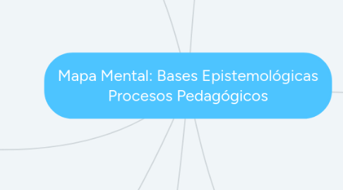 Mind Map: Mapa Mental: Bases Epistemológicas Procesos Pedagógicos