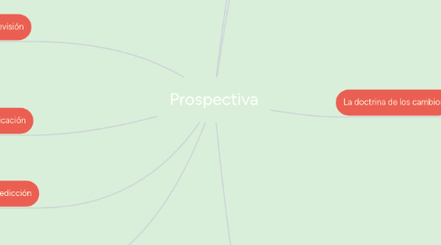 Mind Map: Prospectiva