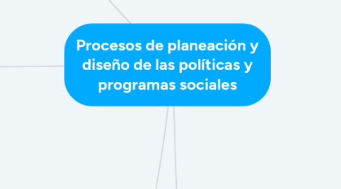 Mind Map: Procesos de planeación y diseño de las políticas y programas sociales