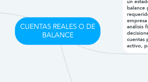 Mind Map: CUENTAS REALES O DE BALANCE