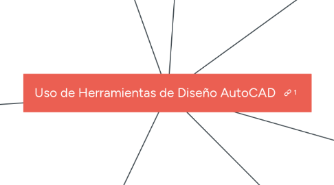 Mind Map: Uso de Herramientas de Diseño AutoCAD