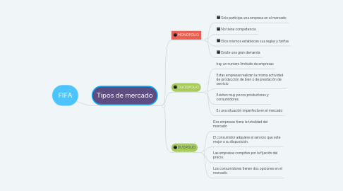 Mind Map: FIFA