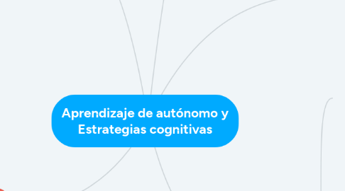 Mind Map: Aprendizaje de autónomo y Estrategias cognitivas