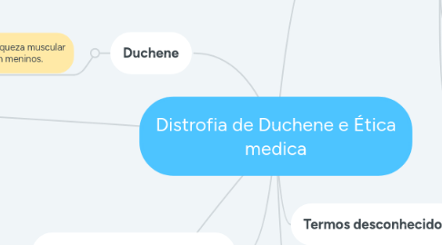 Mind Map: Distrofia de Duchene e Ética medica