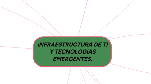 Mind Map: INFRAESTRUCTURA DE TI Y TECNOLOGÍAS EMERGENTES.