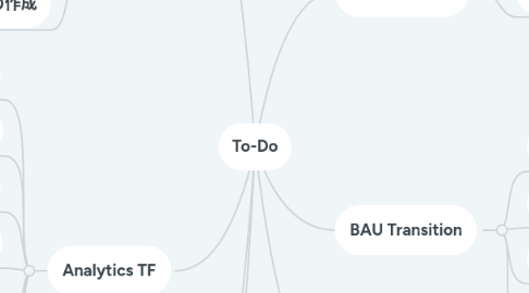 Mind Map: To-Do