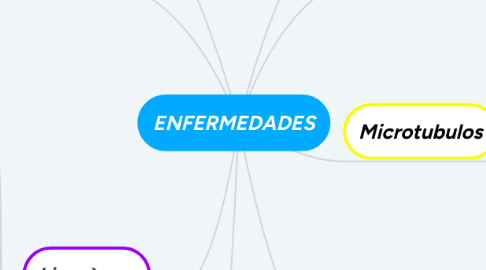 Mind Map: ENFERMEDADES