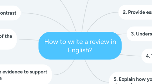 Mind Map: How to write a review in English?