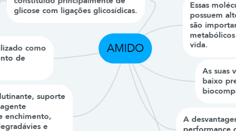 Mind Map: AMIDO