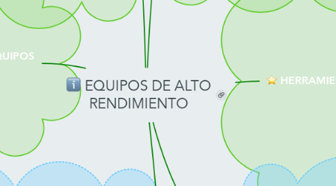 Mind Map: EQUIPOS DE ALTO RENDIMIENTO