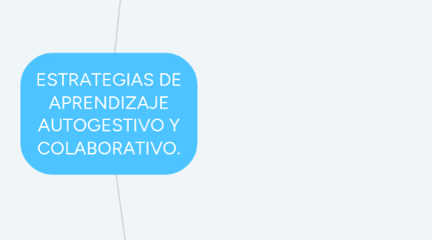 Mind Map: ESTRATEGIAS DE APRENDIZAJE AUTOGESTIVO Y COLABORATIVO.