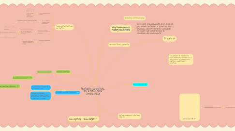 Mind Map: El comienzo de la vida y la primera infancia