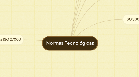 Mind Map: Normas Tecnológicas