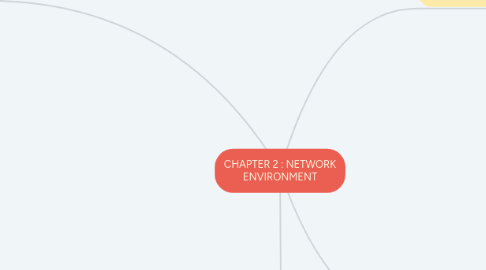 Mind Map: CHAPTER 2 : NETWORK ENVIRONMENT