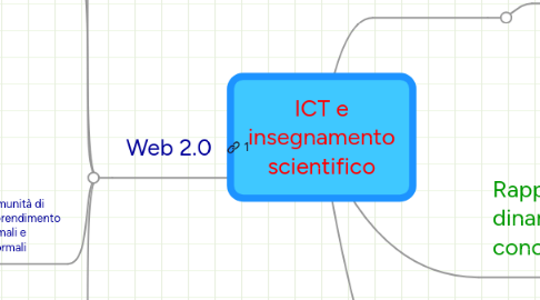 Mind Map: ICT e insegnamento scientifico