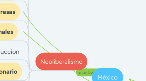 Mind Map: surge una cuestión (muerte misteriosa)