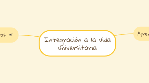 Mind Map: Integración a la vida universitaria