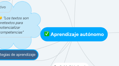 Mind Map: Aprendizaje autónomo