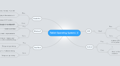 Mind Map: Tablet Operating Systems
