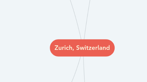 Mind Map: Zurich, Switzerland