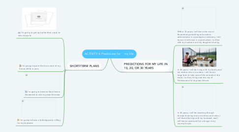 Mind Map: ACTIVITY 4. Predictions for     my life.
