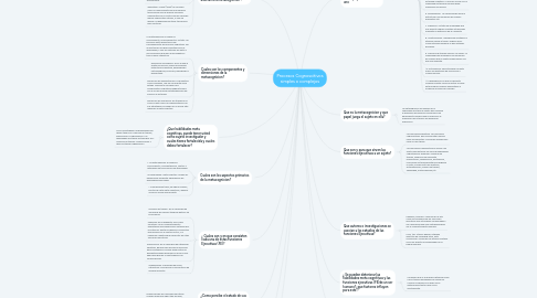 Mind Map: Procesos Cognoscitivos simples o complejos