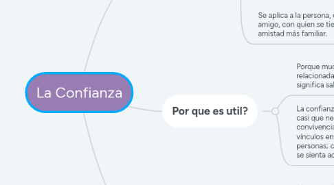 Mind Map: La Confianza