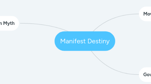 Mind Map: Manifest Destiny