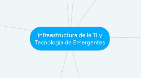 Mind Map: Infraestructura de la TI y Tecnología de Emergentes