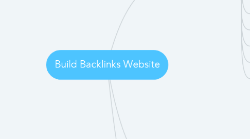 Mind Map: Build Backlinks Website