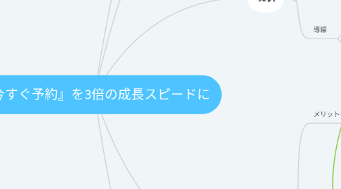 Mind Map: 『今すぐ予約』を3倍の成長スピードに