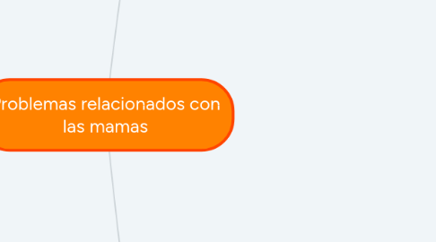 Mind Map: Problemas relacionados con las mamas