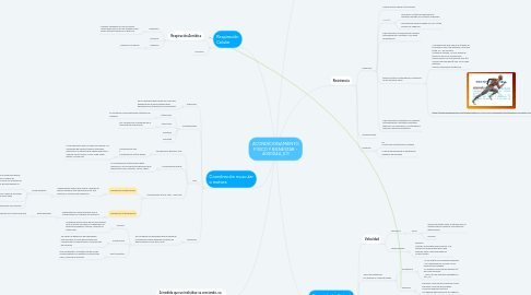 Mind Map: ACONDICIONAMIENTO FISICO Y BIENESTAR - 400004A_611