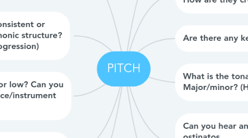 Mind Map: PITCH