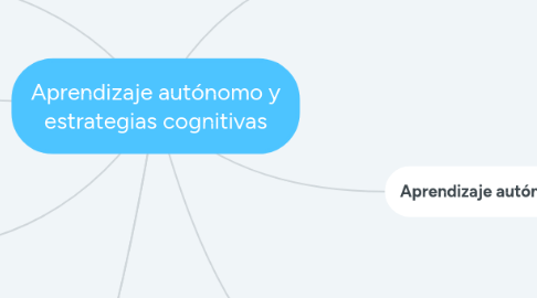 Mind Map: Aprendizaje autónomo y estrategias cognitivas