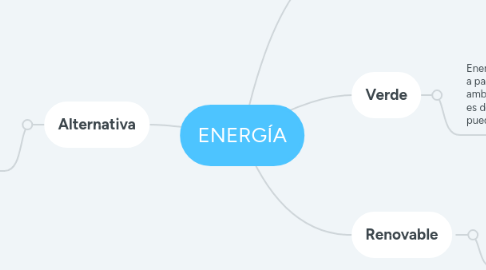 Mind Map: ENERGÍA