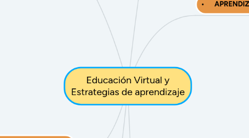 Mind Map: Educación Virtual y Estrategias de aprendizaje