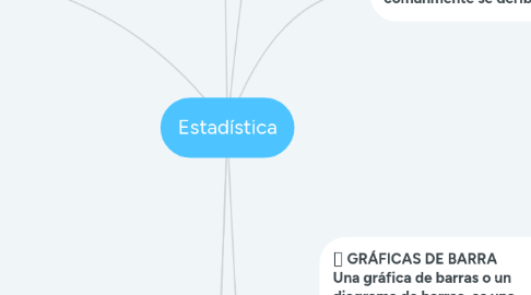 Mind Map: Estadística