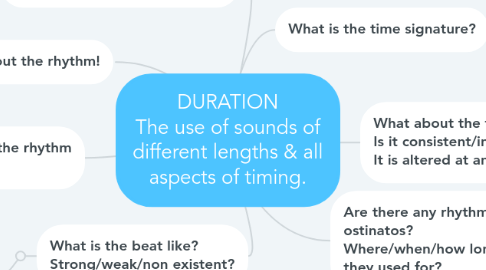 Mind Map: DURATION The use of sounds of different lengths & all aspects of timing.