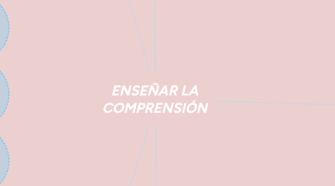 Mind Map: ENSEÑAR LA COMPRENSIÓN