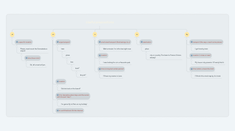 Mind Map: Useful prepositions