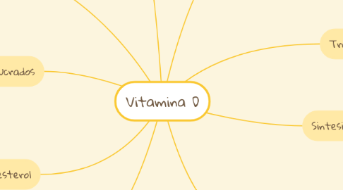 Mind Map: Educación Virtual