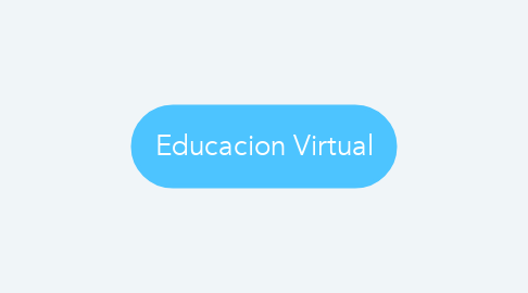 Mind Map: Educacion Virtual