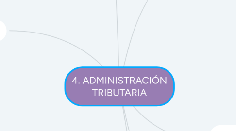 Mind Map: 4. ADMINISTRACIÓN TRIBUTARIA