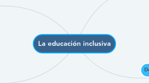 Mind Map: La educación inclusiva