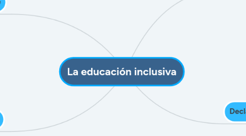 Mind Map: La educación inclusiva