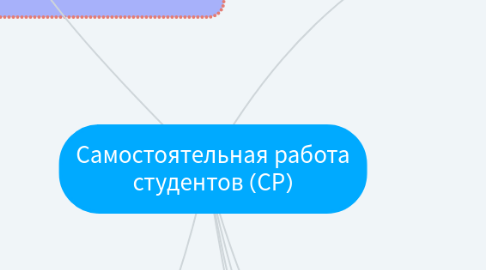Mind Map: Самостоятельная работа студентов (СР)