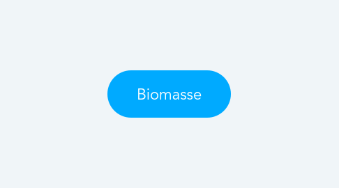 Mind Map: Biomasse