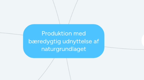 Mind Map: Produktion med bæredygtig udnyttelse af naturgrundlaget