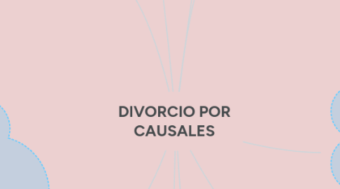 Mind Map: DIVORCIO POR CAUSALES